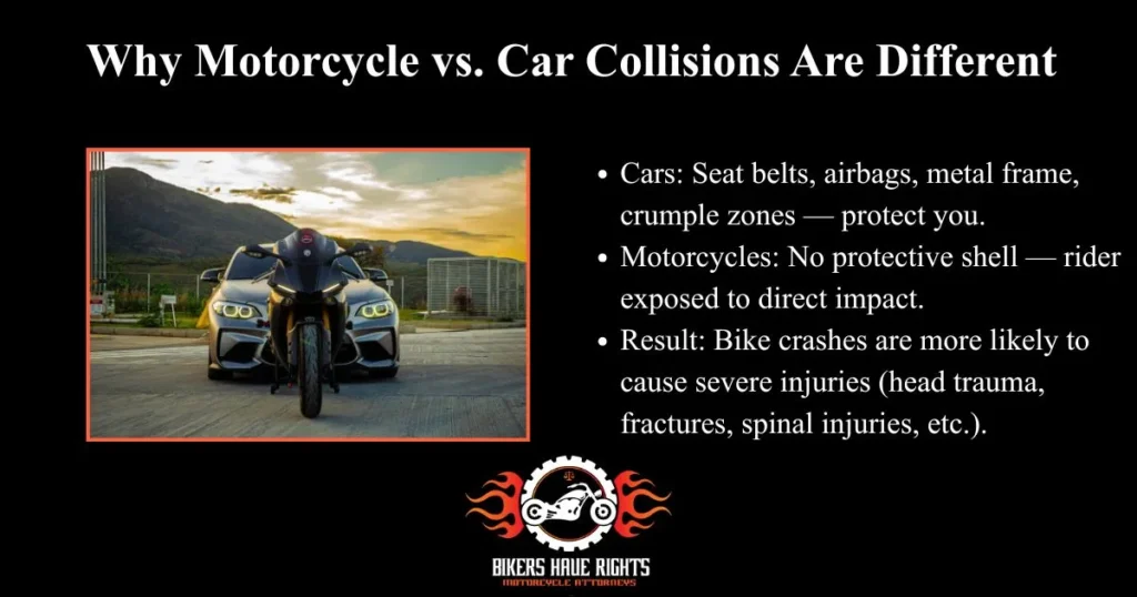 Philadelphia Motorcycle vs Car Infographic