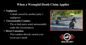 Wrongful Death Infographic